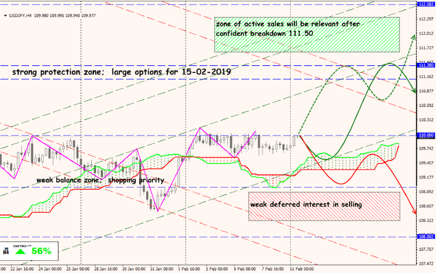 USD/JPY forex