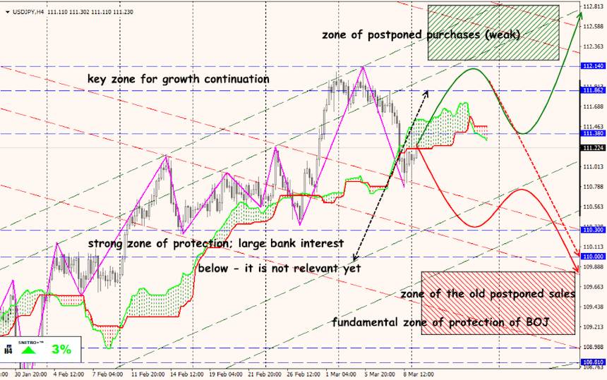 USD/JPY forex