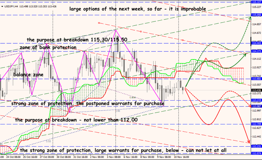 USD/JPY forex