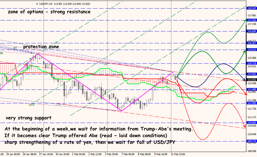 USD JPY trading