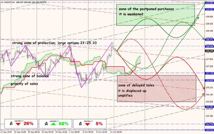 USD/JPY forex