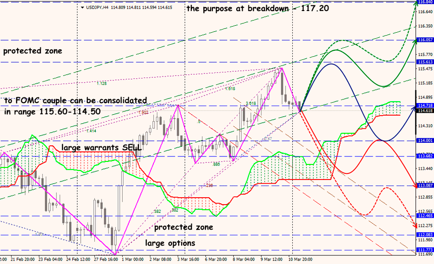 USD/JPY