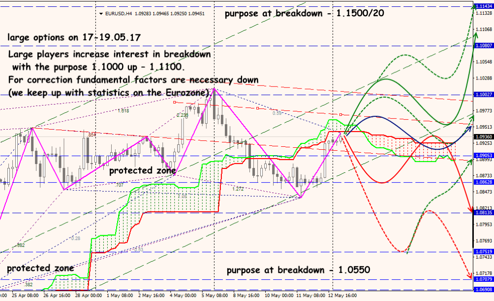 USD/JPY forex