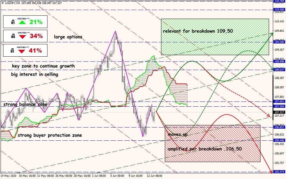 USD/JPY forex