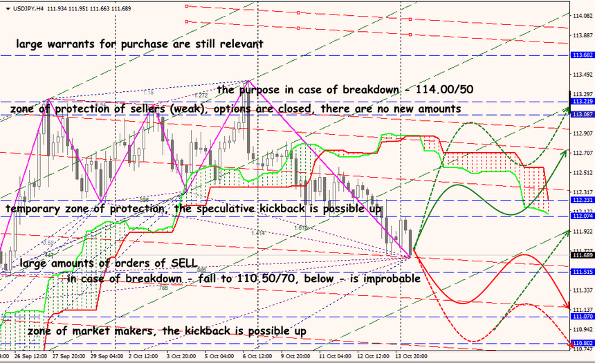 USD/JPY forex