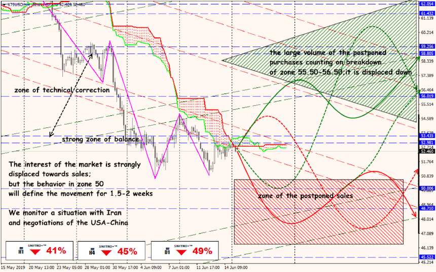 USD/JPY forex