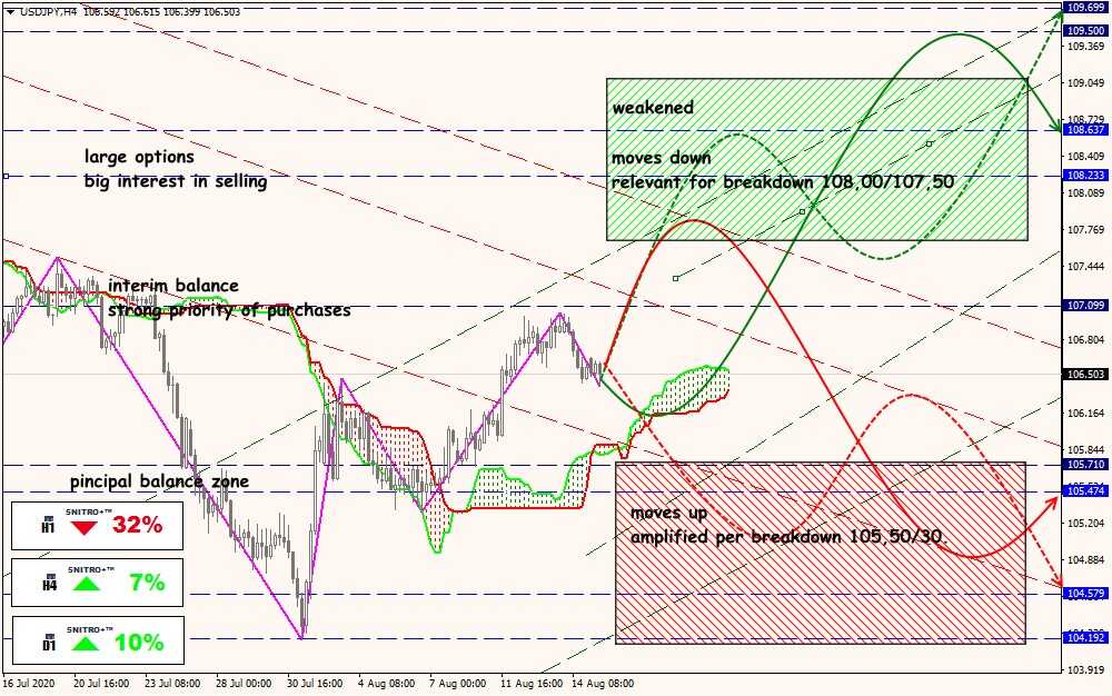 USD/JPY forex