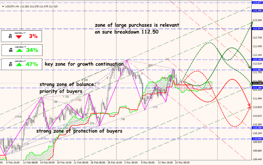 USD/JPY forex