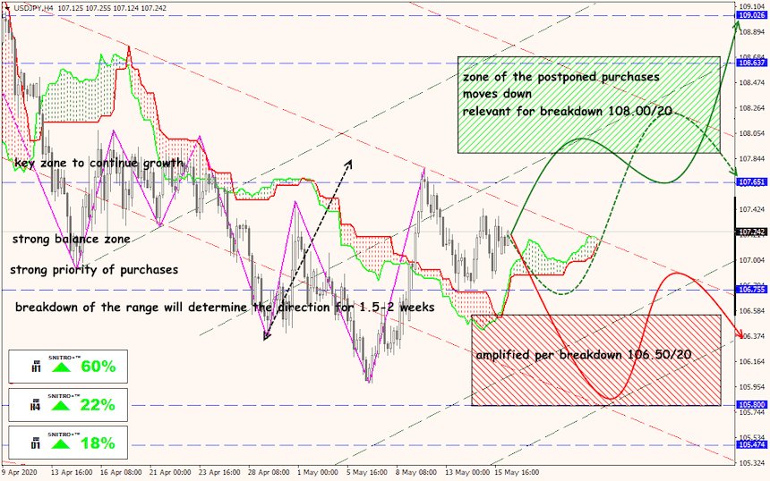 USD/JPY forex