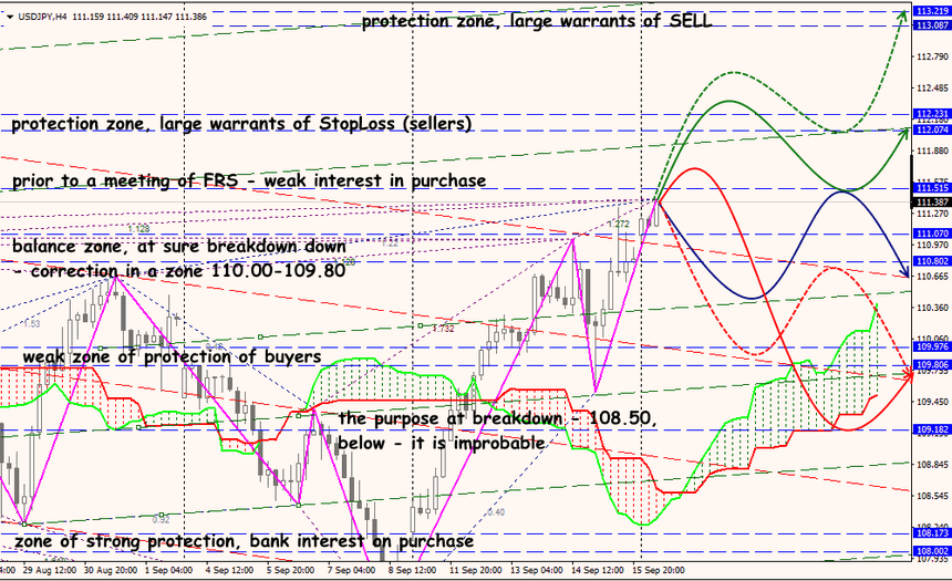 USD/JPY forex