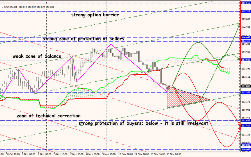 USD/JPY forex