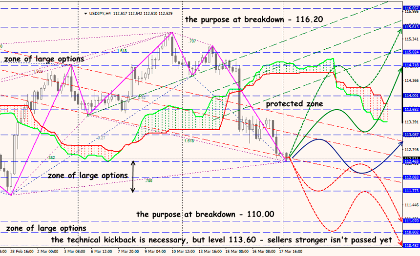 USD/JPY forex