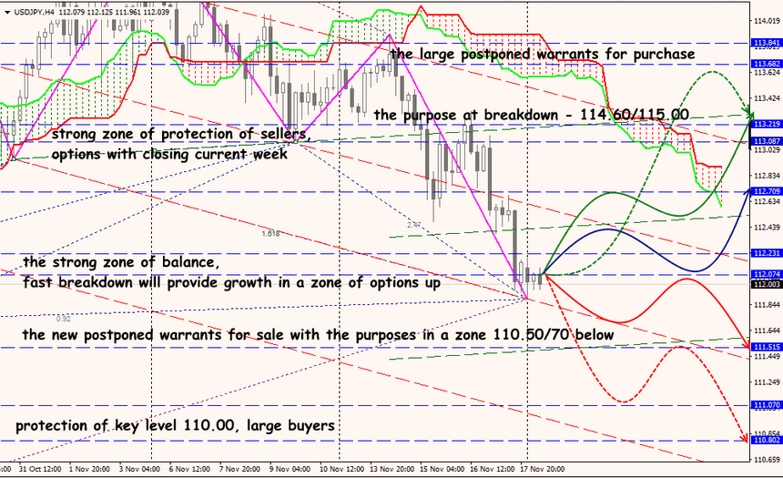 USD/JPY forex