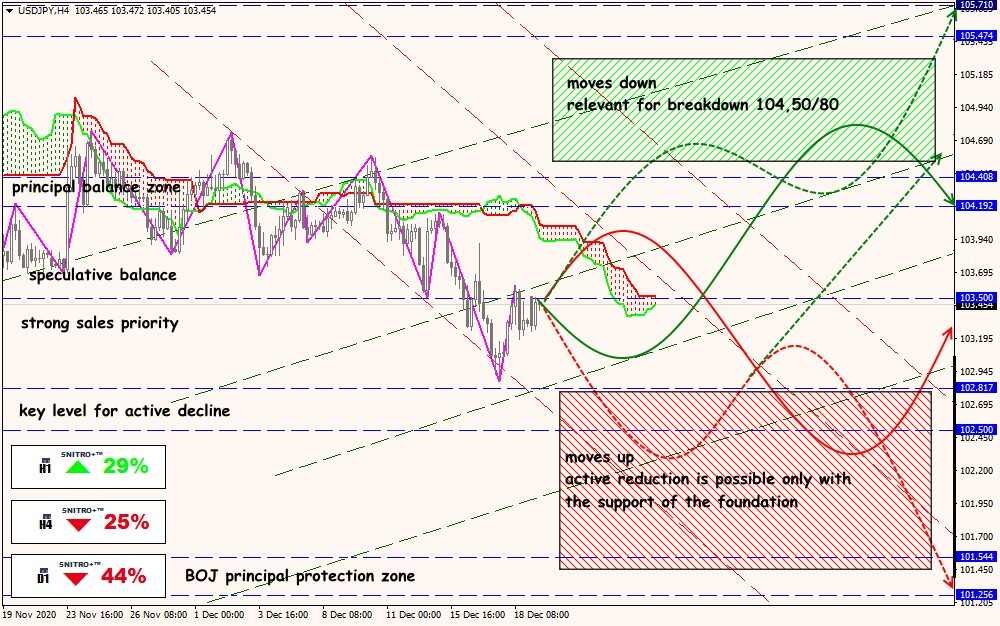 USD/JPY forex