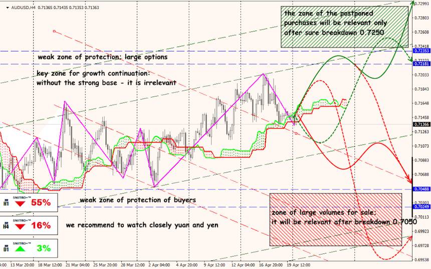 USD/JPY forex