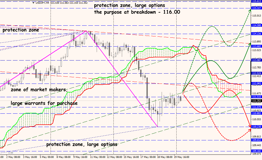 USD/JPY forex