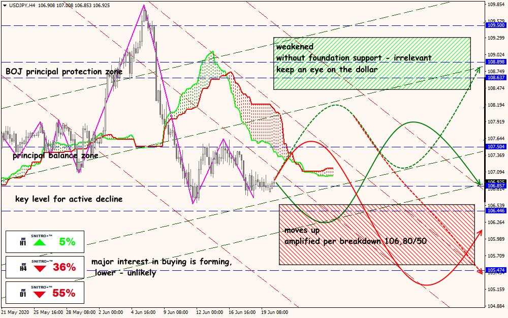 USD/JPY forex