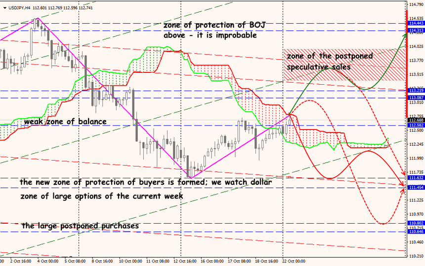 USD/JPY forex