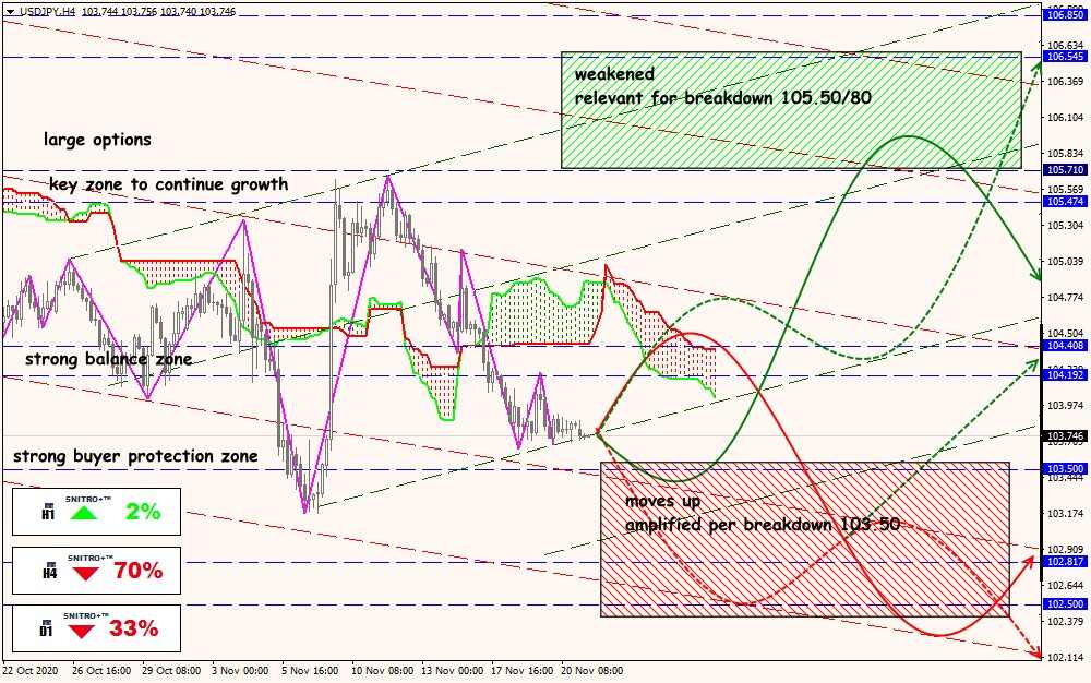 USD/JPY forex