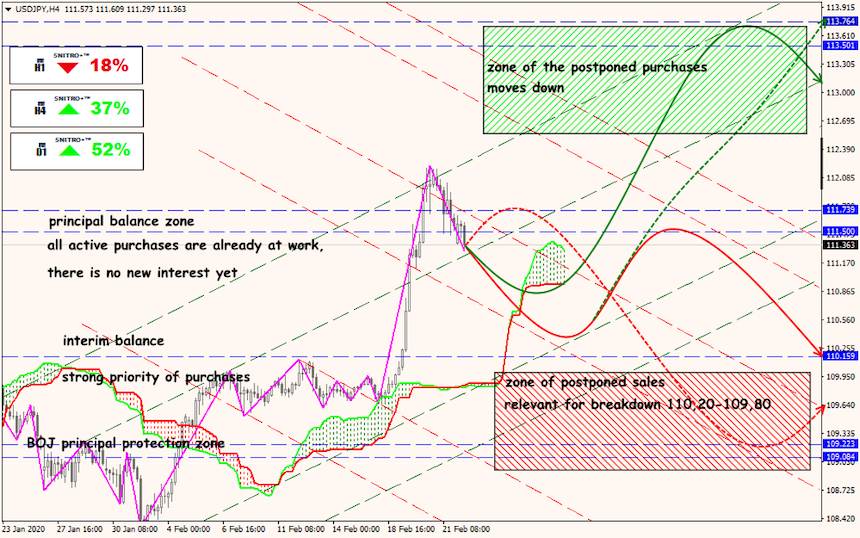 USD/JPY forex