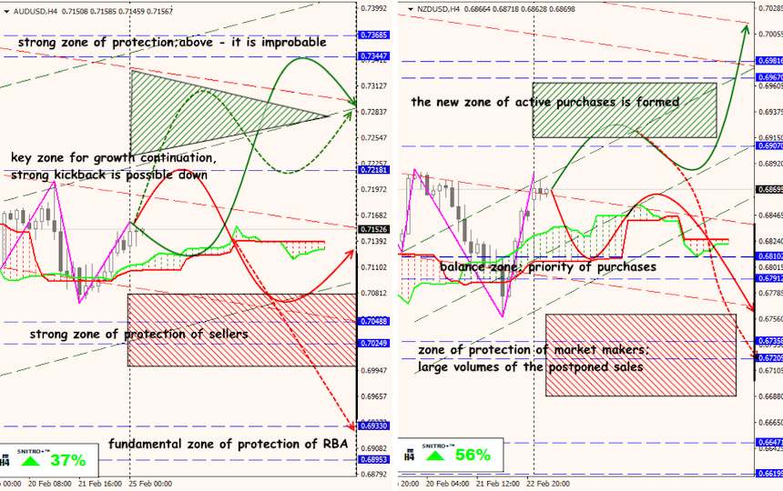 USD/JPY forex