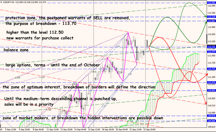 USD/JPY forex