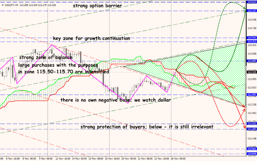 USD/JPY forex