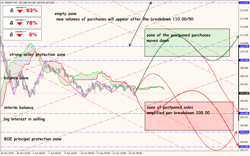 USD/JPY forex