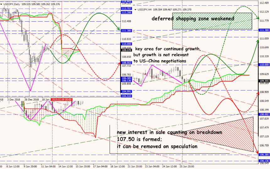 USD/JPY forex