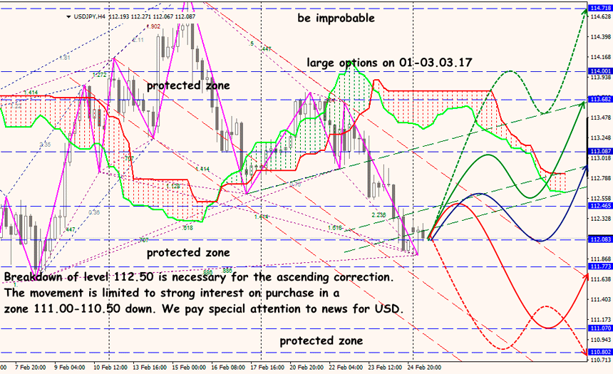 USD/JPY