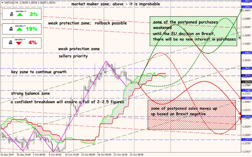 USD/JPY forex