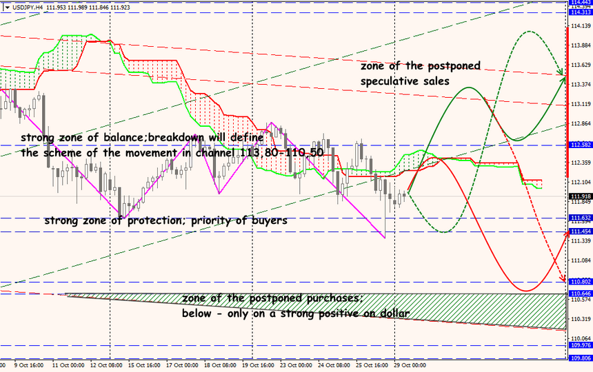 USD/JPY forex