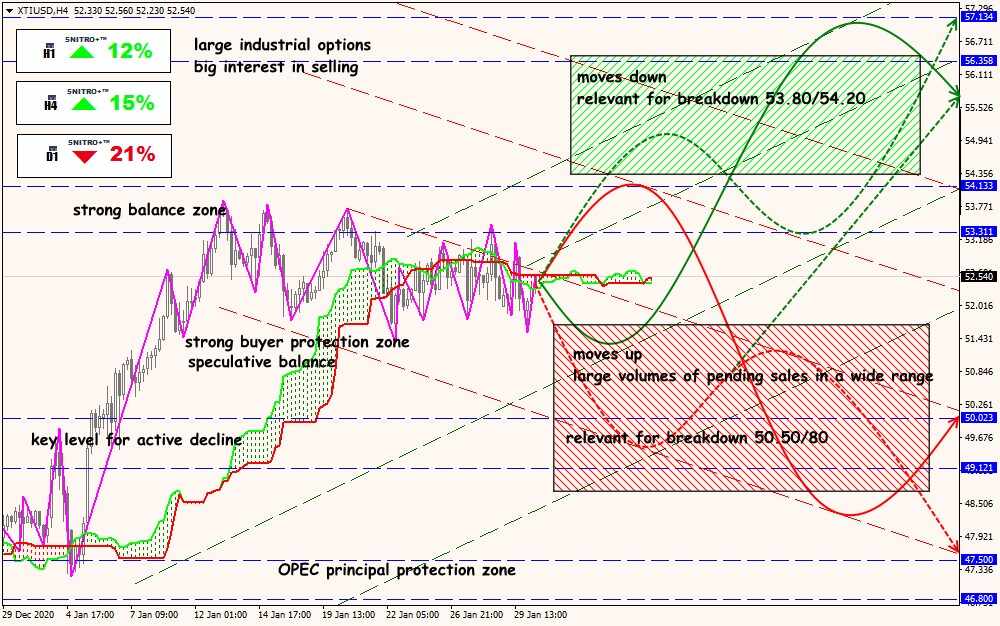 XTI/USD forex