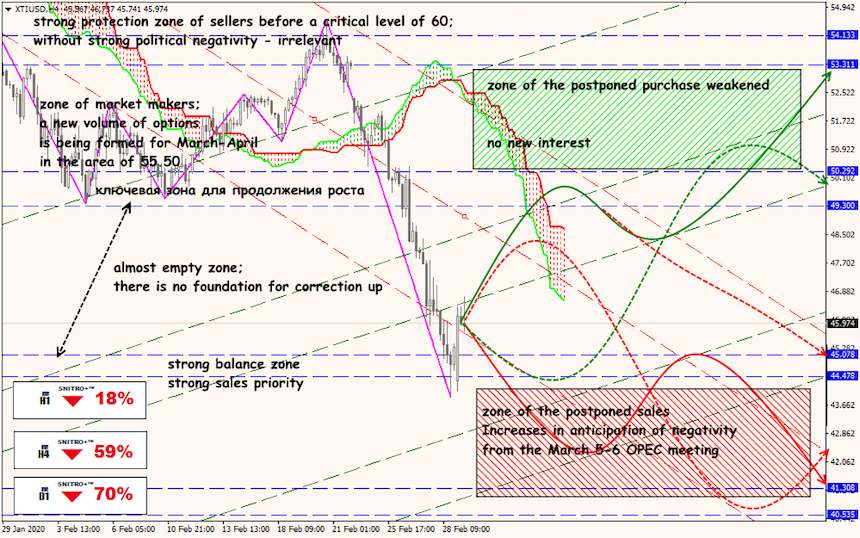 USD/JPY forex