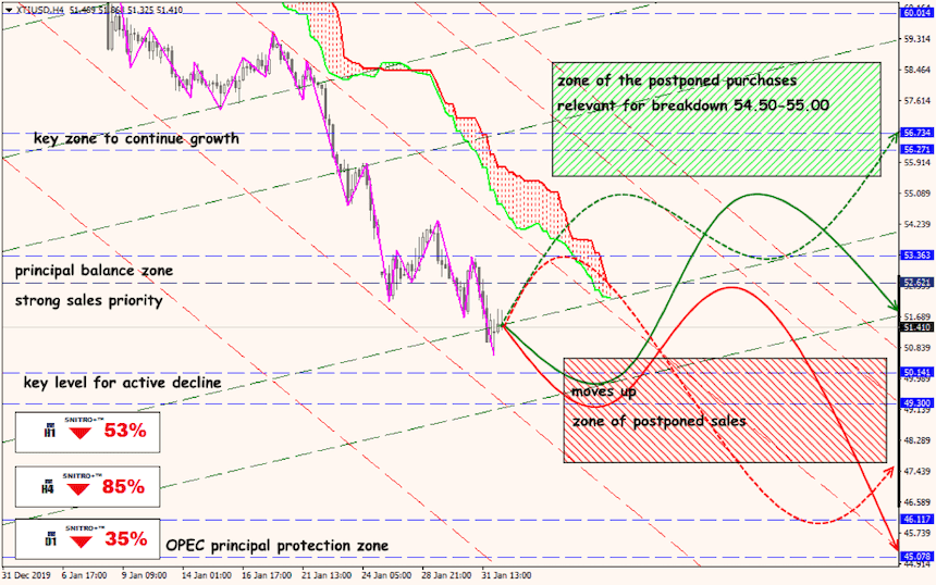 USD/JPY forex