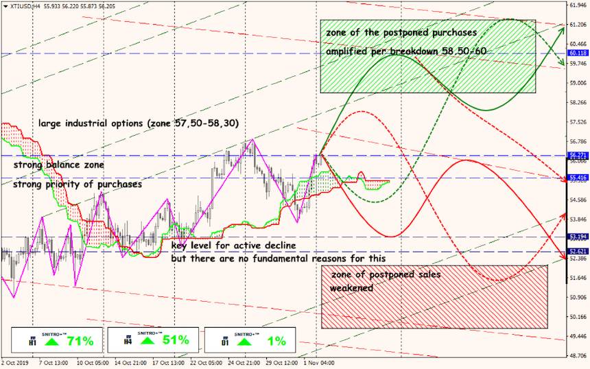 USD/JPY forex