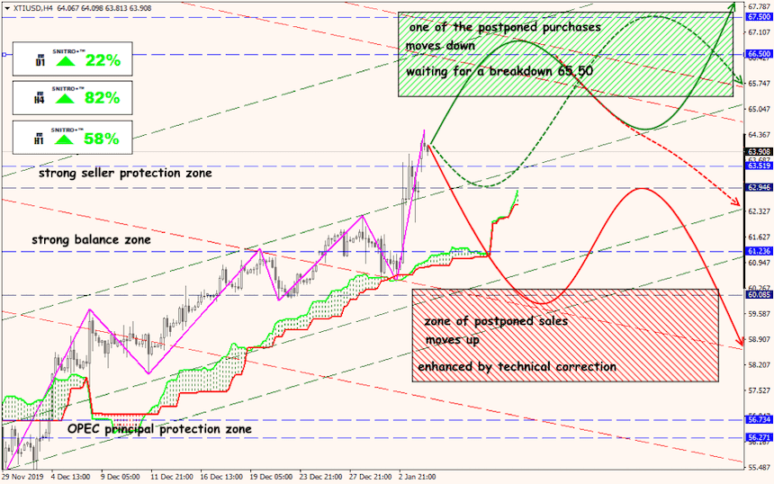 USD/JPY forex