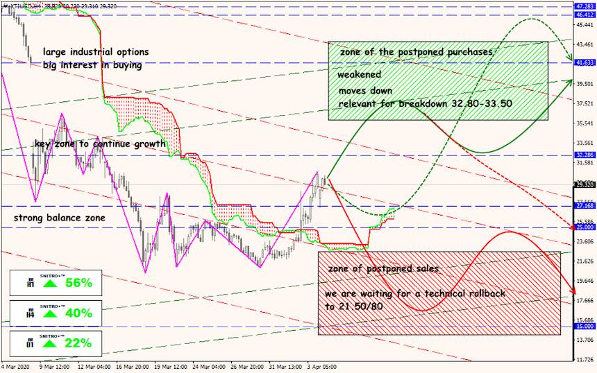 USD/JPY forex