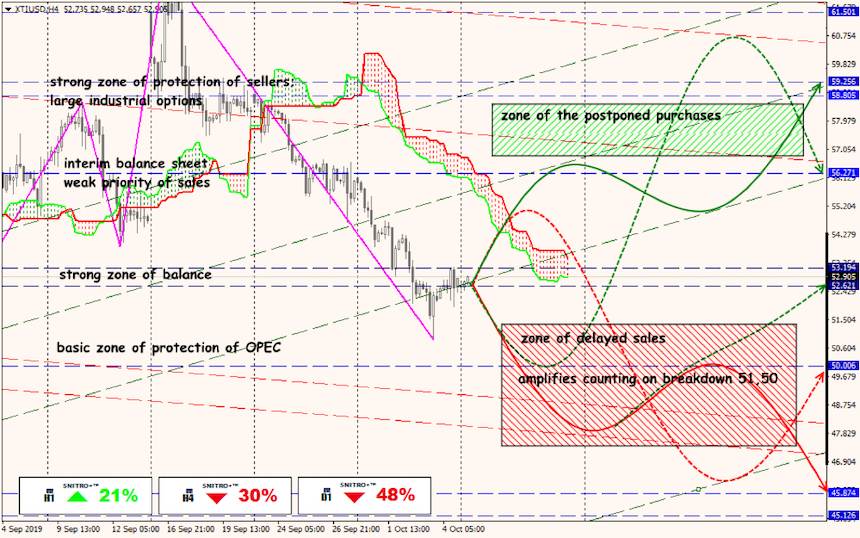 USD/JPY forex