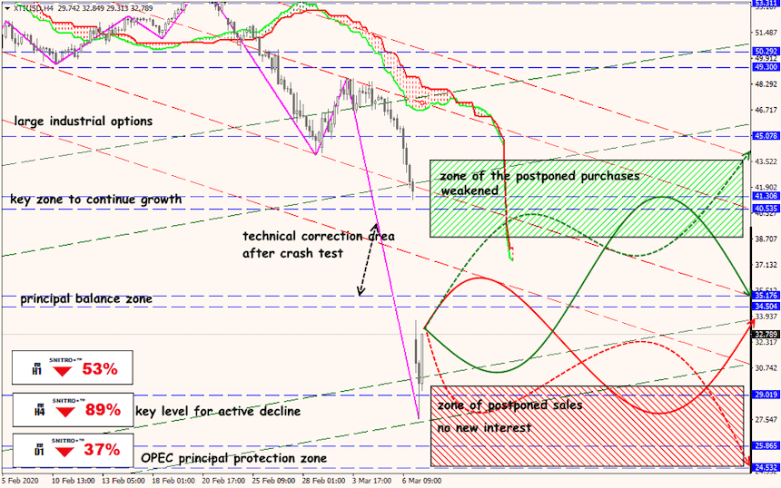 USD/JPY forex