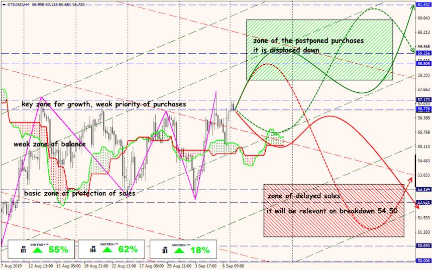 USD/JPY forex