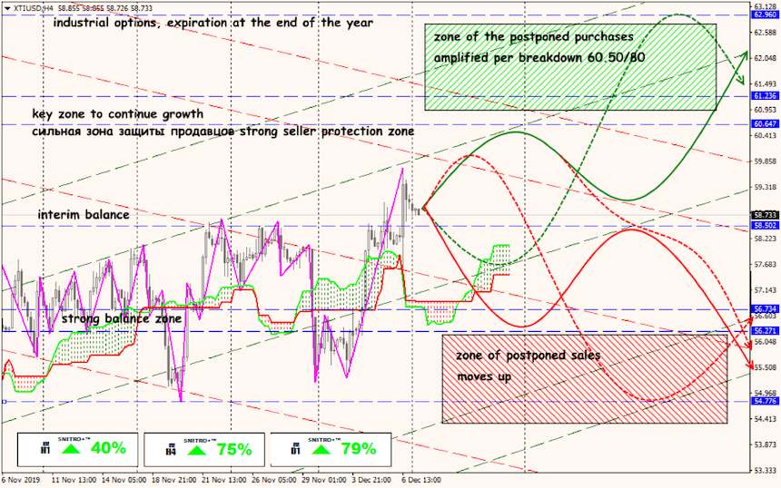 USD/JPY forex