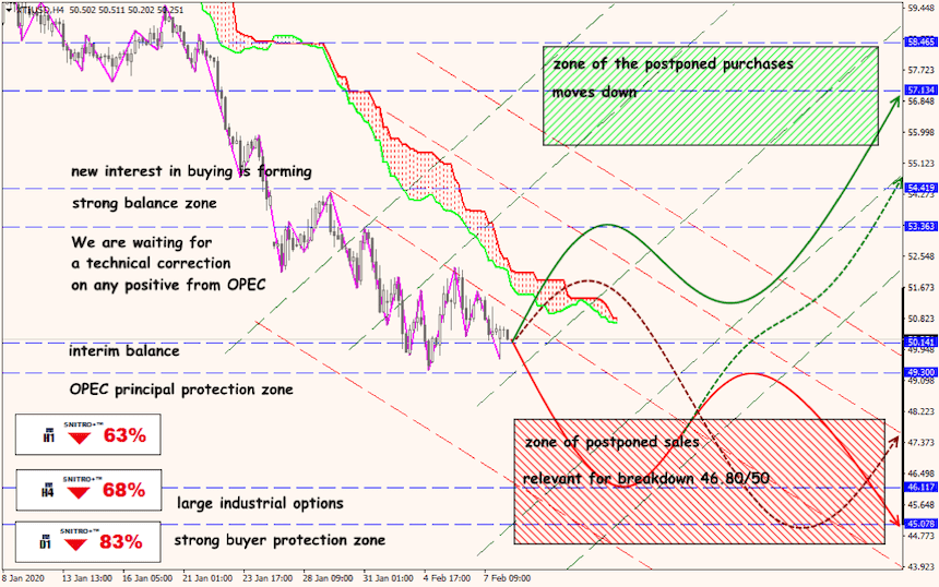 USD/JPY forex