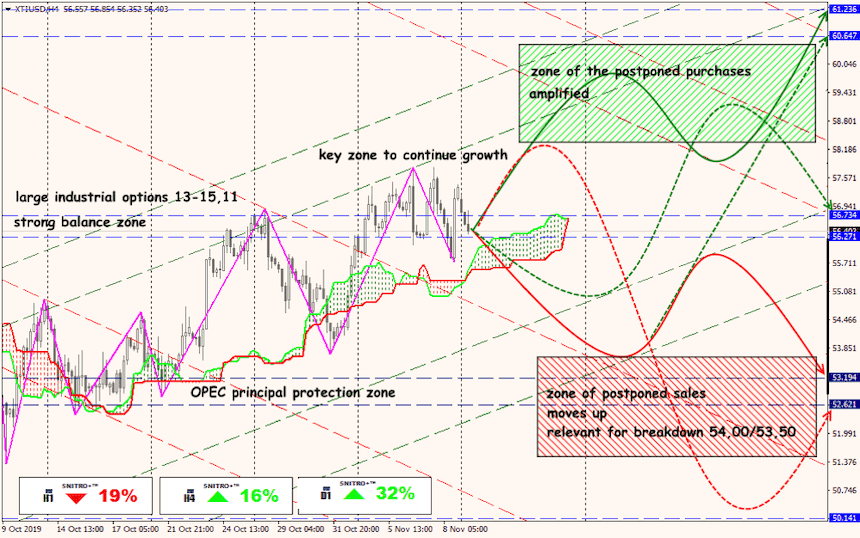 USD/JPY forex