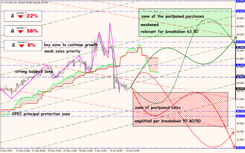 USD/JPY forex