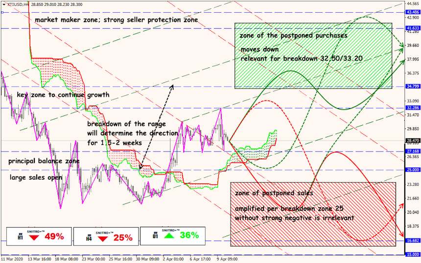 USD/JPY forex