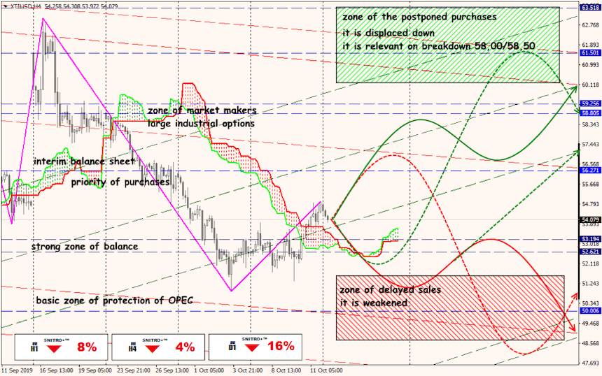 USD/JPY forex