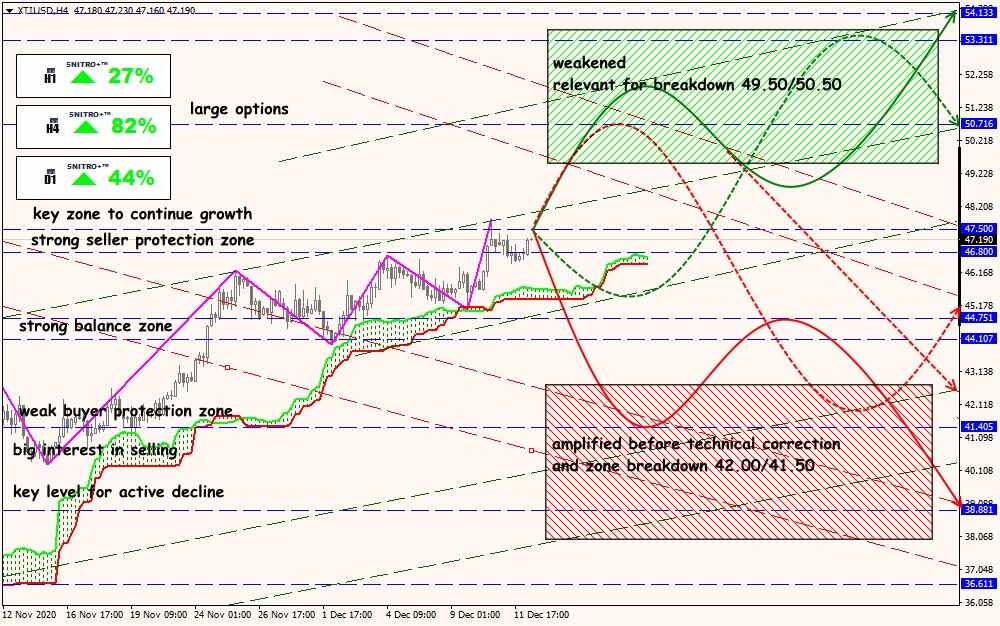 XTI/USD forex