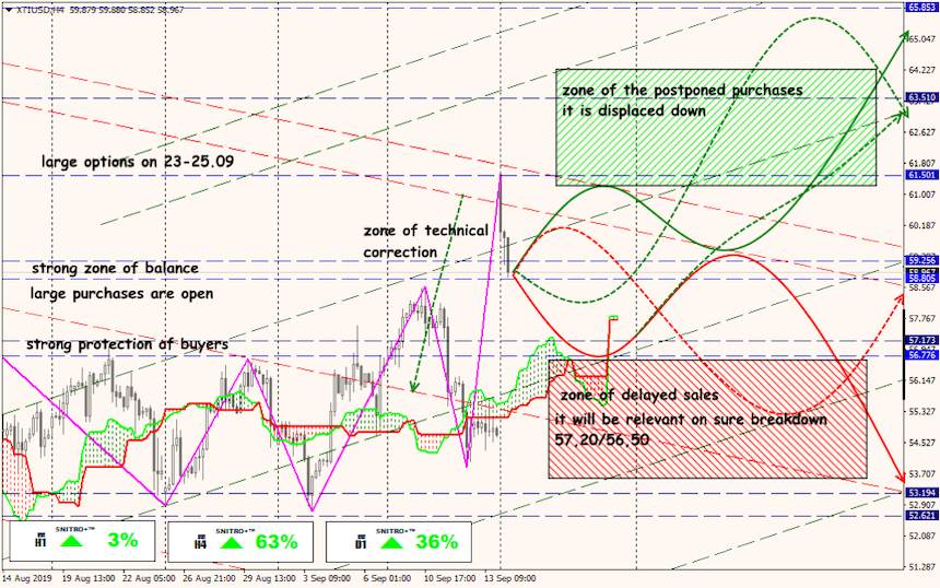 USD/JPY forex