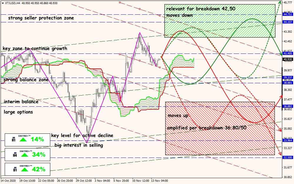 XTI/USD forex